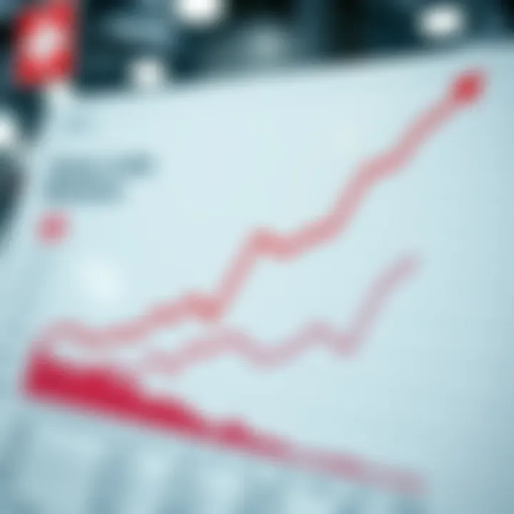 Graph showing trends in Swiss Lotto statistics